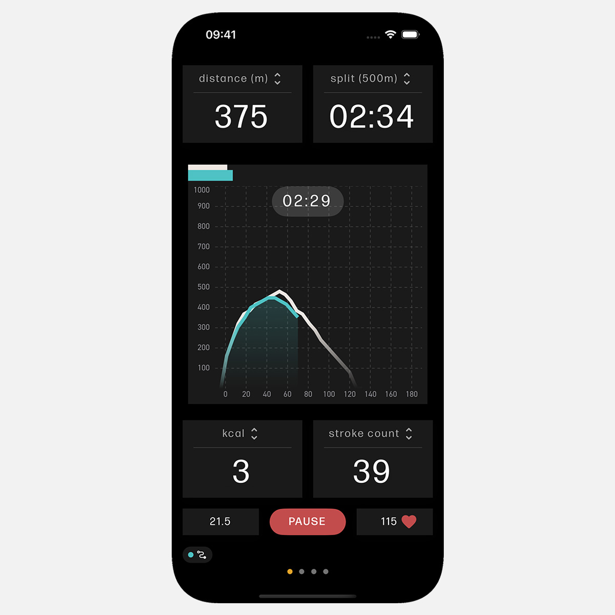 smartrow